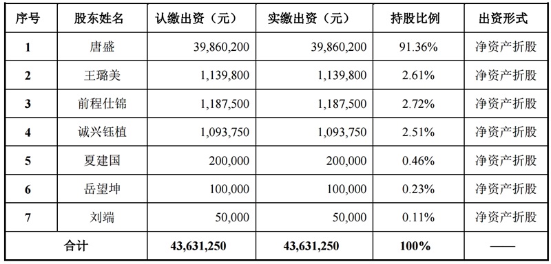 仕全興水性聚氨酯固化劑行業(yè)第一股