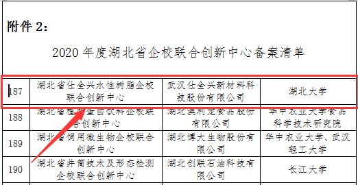 武漢仕全興榮獲湖北省企校創(chuàng)新中心稱號(hào)