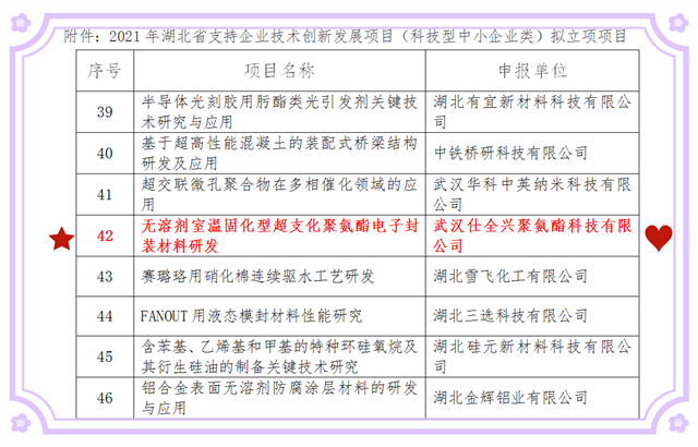 附件：2021年湖北省支持企業(yè)技術(shù)創(chuàng)新發(fā)展項(xiàng)目（科技型中小企業(yè)類）擬立項(xiàng)項(xiàng)目