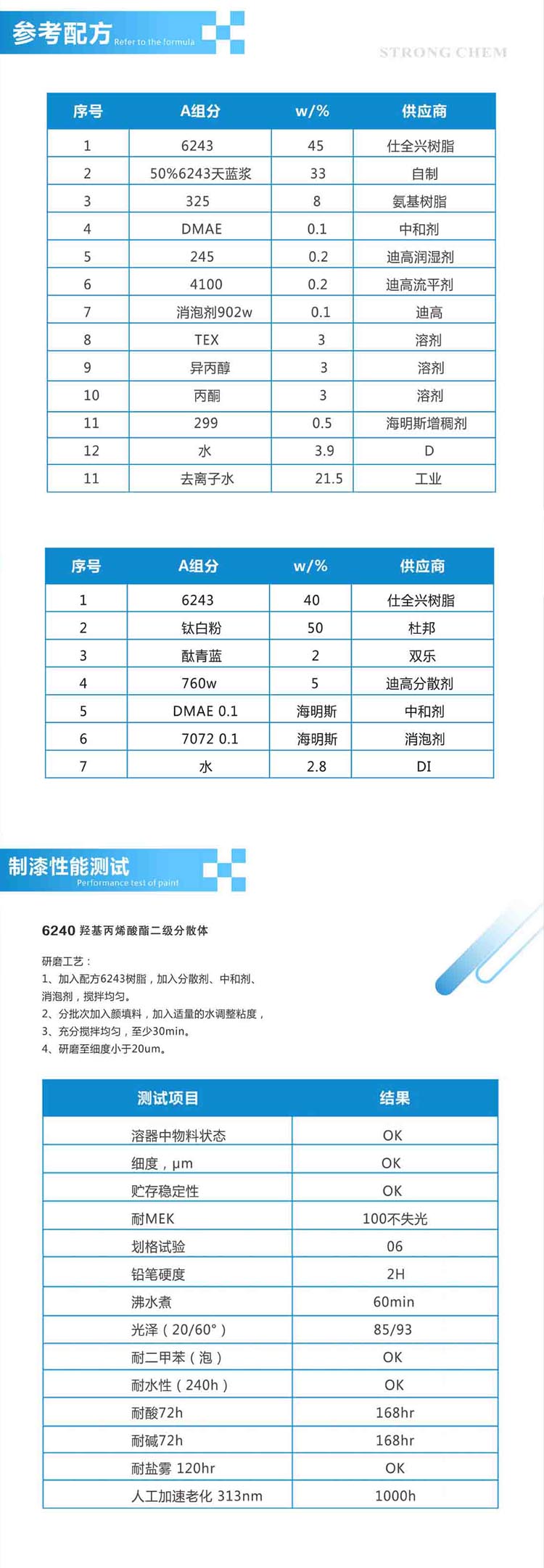 羥基丙烯酸二級(jí)分散體建議配方