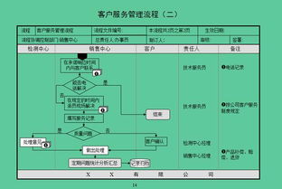 辦公室升職加薪必備錦囊 45項流程圖精解辦公管理系統(tǒng)